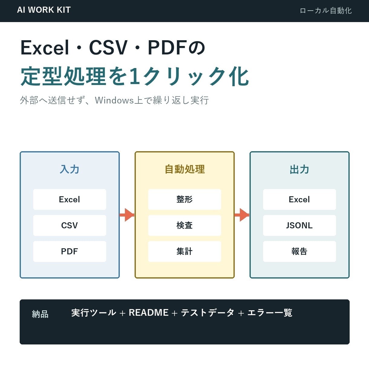 Excel・CSV・PDFの定型処理を自動化します Windowsで繰り返し使えるツールを納品 イメージ1