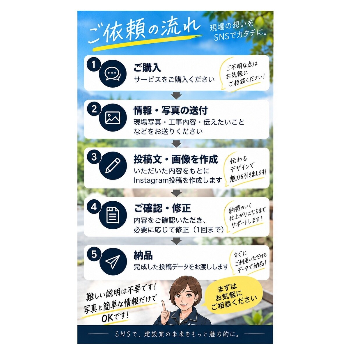 建設会社専門！Instagram投稿を作成します 現場写真を送るだけ！文章・画像・タグまでお任せ イメージ3