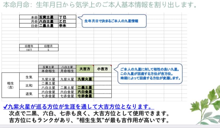 気学宗家鑑定　最高精度で開運させます あなたの大開運となる吉方位と時期を、宗家が直接 イメージ7