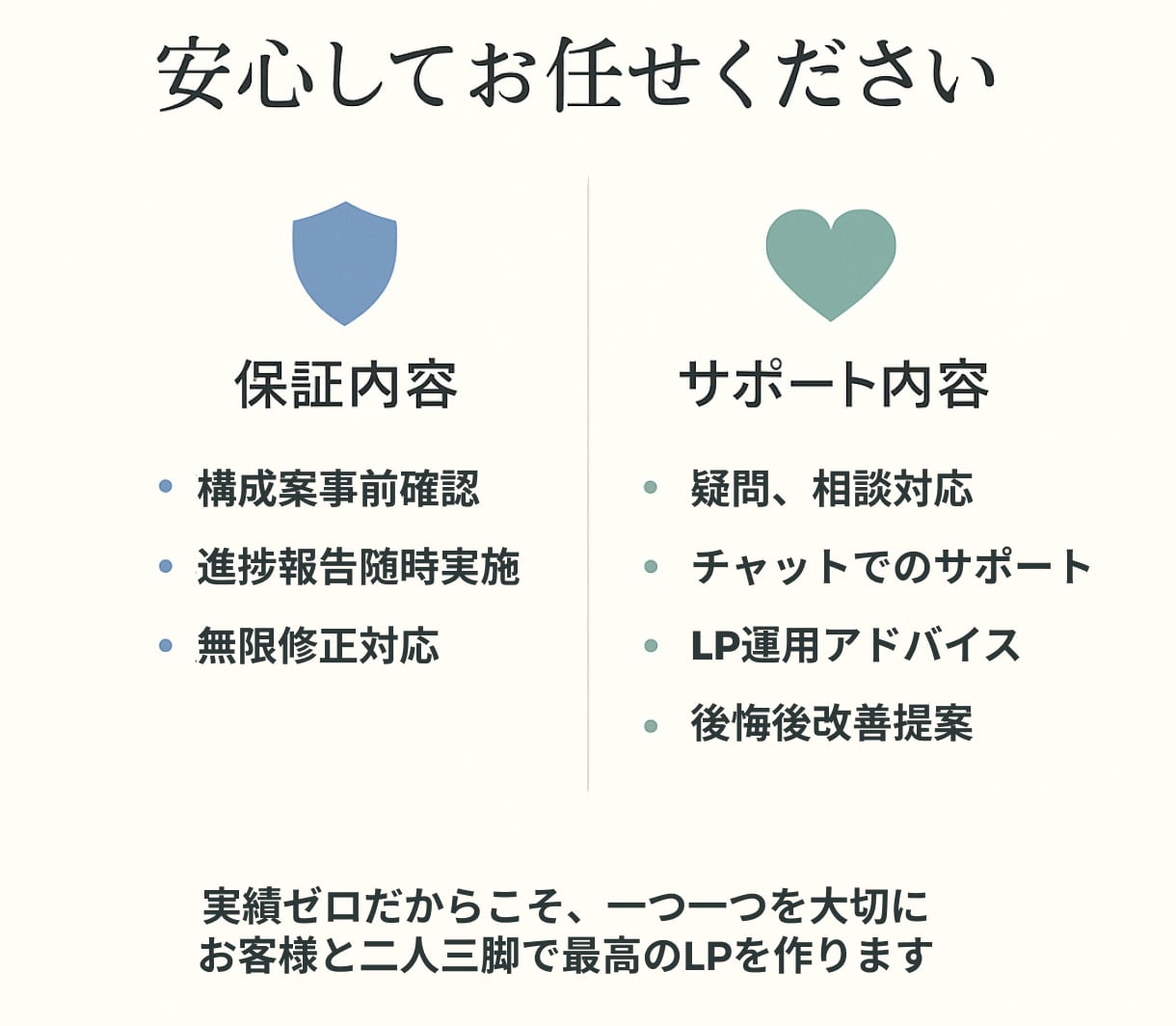 不安を安心に変えることで購入に導くLP作成します 実績ゼロだから本気。売上UPまで知識と技術で徹底サポート イメージ8