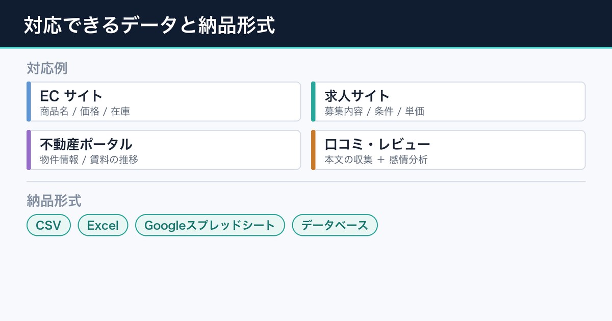 Webデータ収集をAI要約付きで自動化します 集めて終わりにしない。要点だけを毎日お届け イメージ4