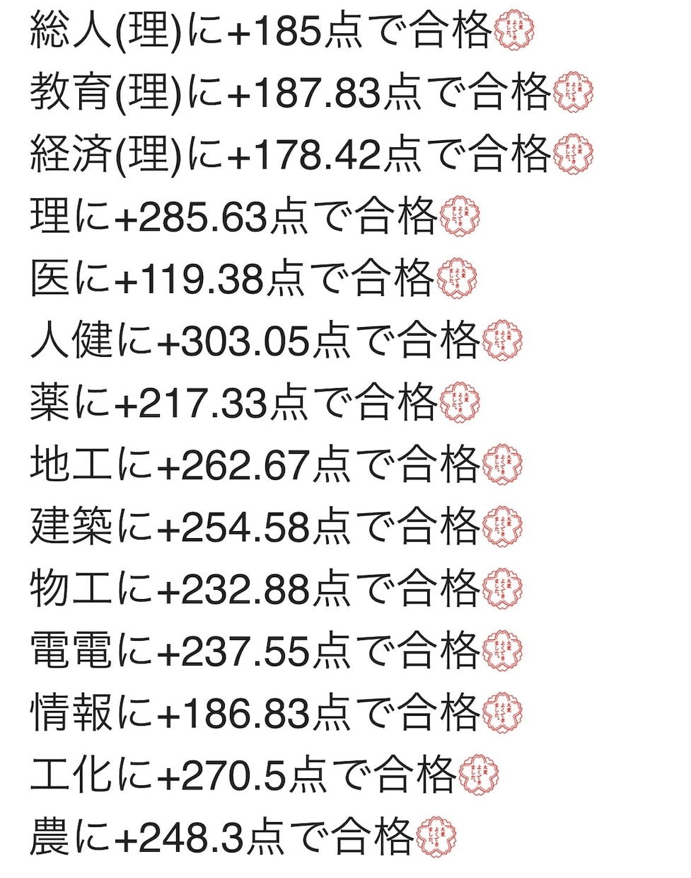 現役京都大学大学院生がお子様の受験サポートをします 受験期のお悩みやお子様への接し方を実体験とともにお伝えします イメージ2