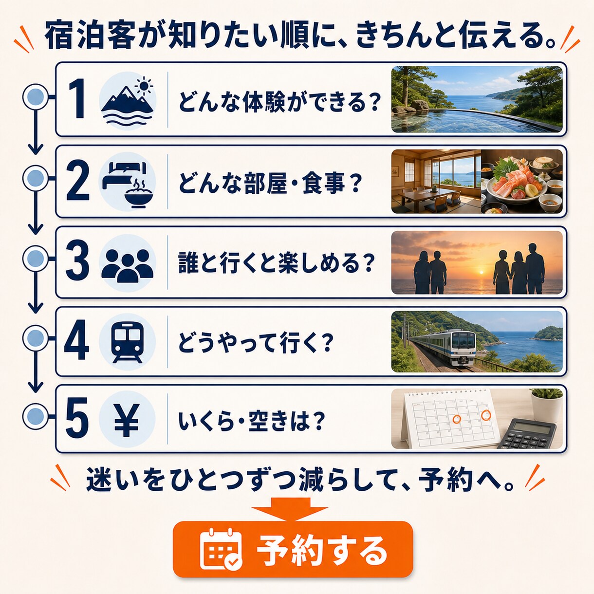 既存予約へつなぐ宿泊ページを5万円で作ります 予約システムはそのまま。泊まりたい理由を伝えます イメージ4