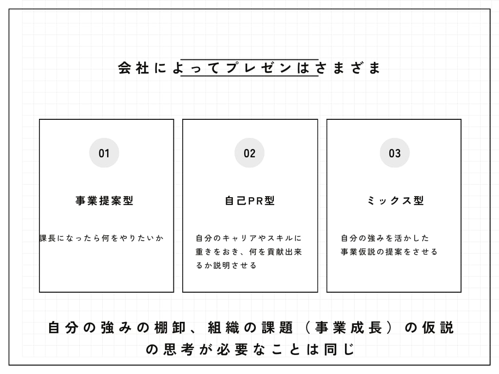 課長試験のノウハウ全て伝えます 一部上場企業の課長試験に超優秀突破したノウハウを全て伝えます イメージ4