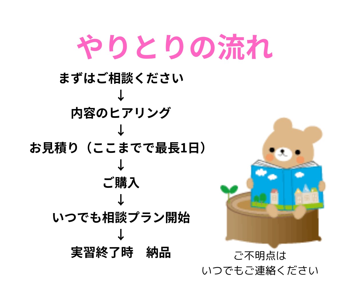 看護学生さんの実習記録・課題サポートします 睡眠不足が解消され、QOLが上がります！ イメージ8