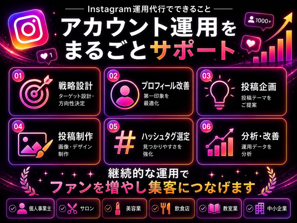 インスタ運用代行で集客・認知拡大を支援しますます 投稿制作・リール運用・フォロワー獲得をサポート イメージ3