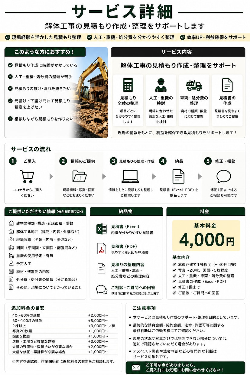 解体工事の見積もり作成をサポートします 解体業10年以上の現場経験者が、見積もり作成をサポートします イメージ1