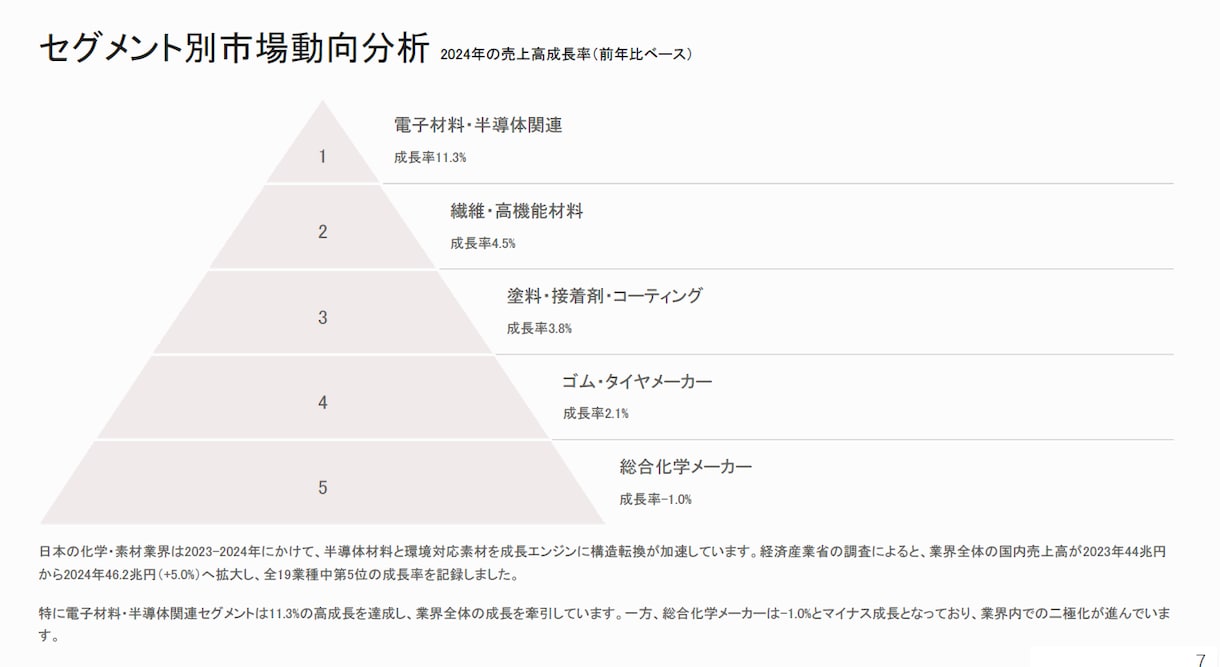 ビジネス成長を加速！市場調査レポートを作成します 御社のビジネスの成長に不可欠な市場と業界を徹底分析！ イメージ2