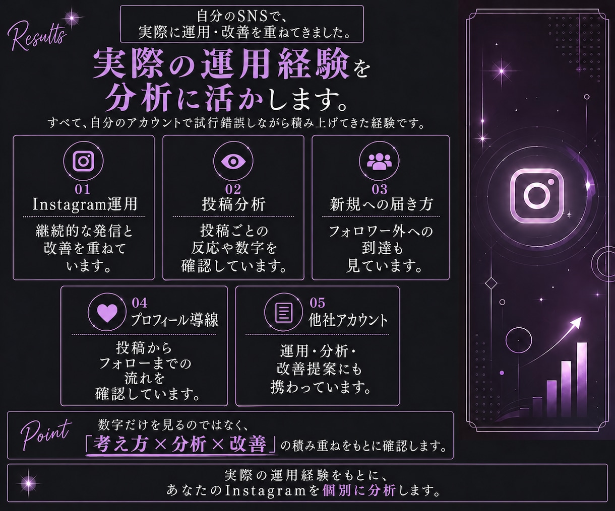 Instagramを総合分析し改善策をご提案します 投稿企画10案・30日運用方針までPDFで徹底提案 イメージ4