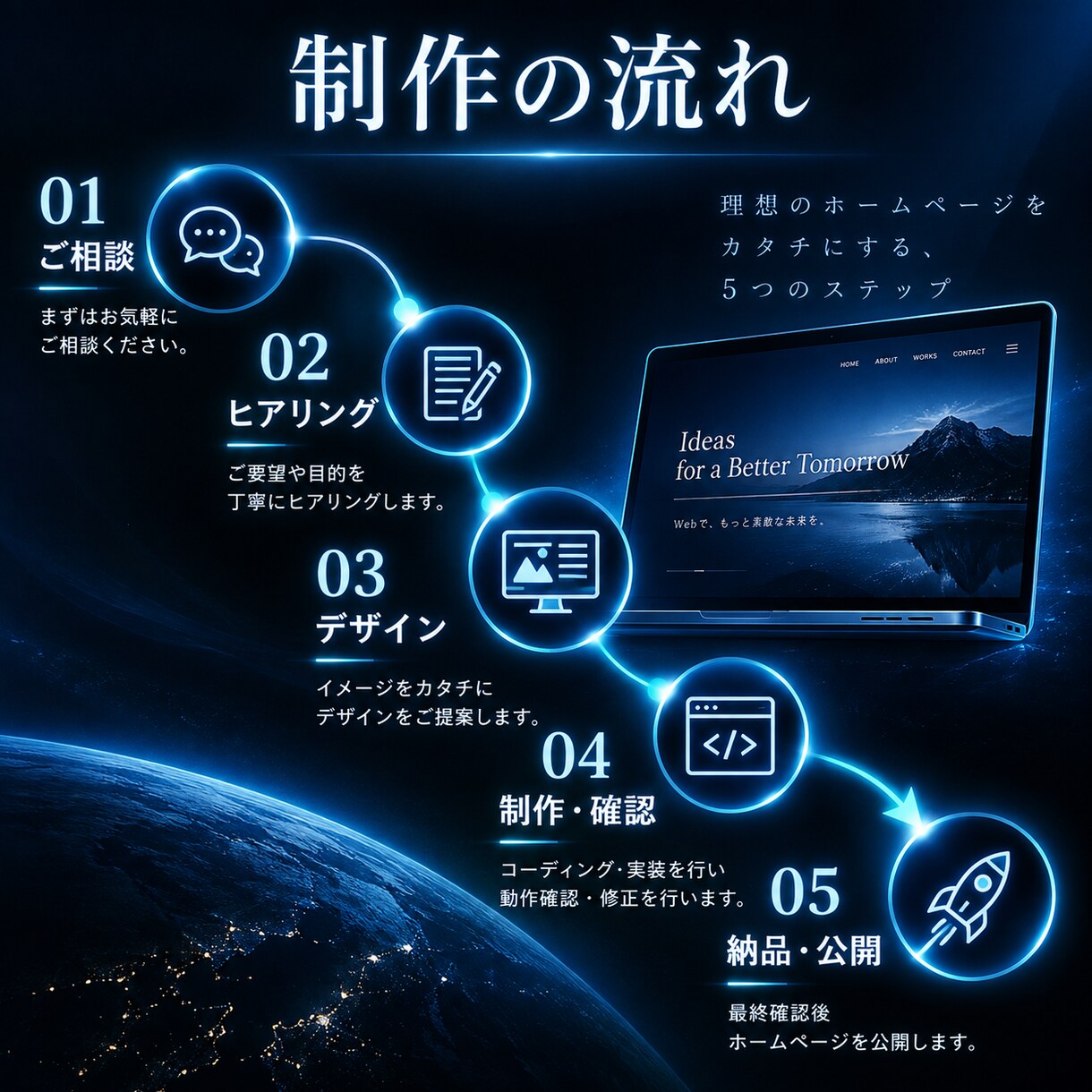 あなたの理想を形にするHPを制作します スマホ対応・SEO対策・お問い合わせフォームまで標準装備 イメージ4