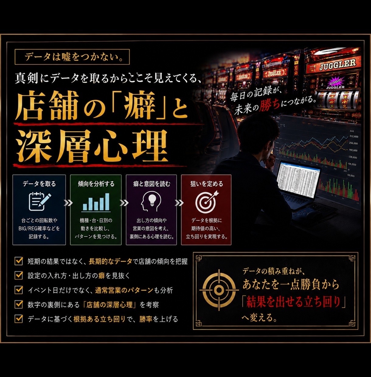 ジャグラー専門｜ホールデータ分析・狙い台攻略します 「感覚で選ばない。データから、狙う根拠を見つける。」 イメージ1