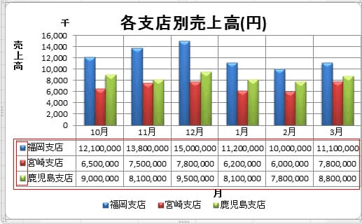 エクセル☆グラフ作成します 本職で経理・分析経験20年以上の出品者がグラフ作成します イメージ1