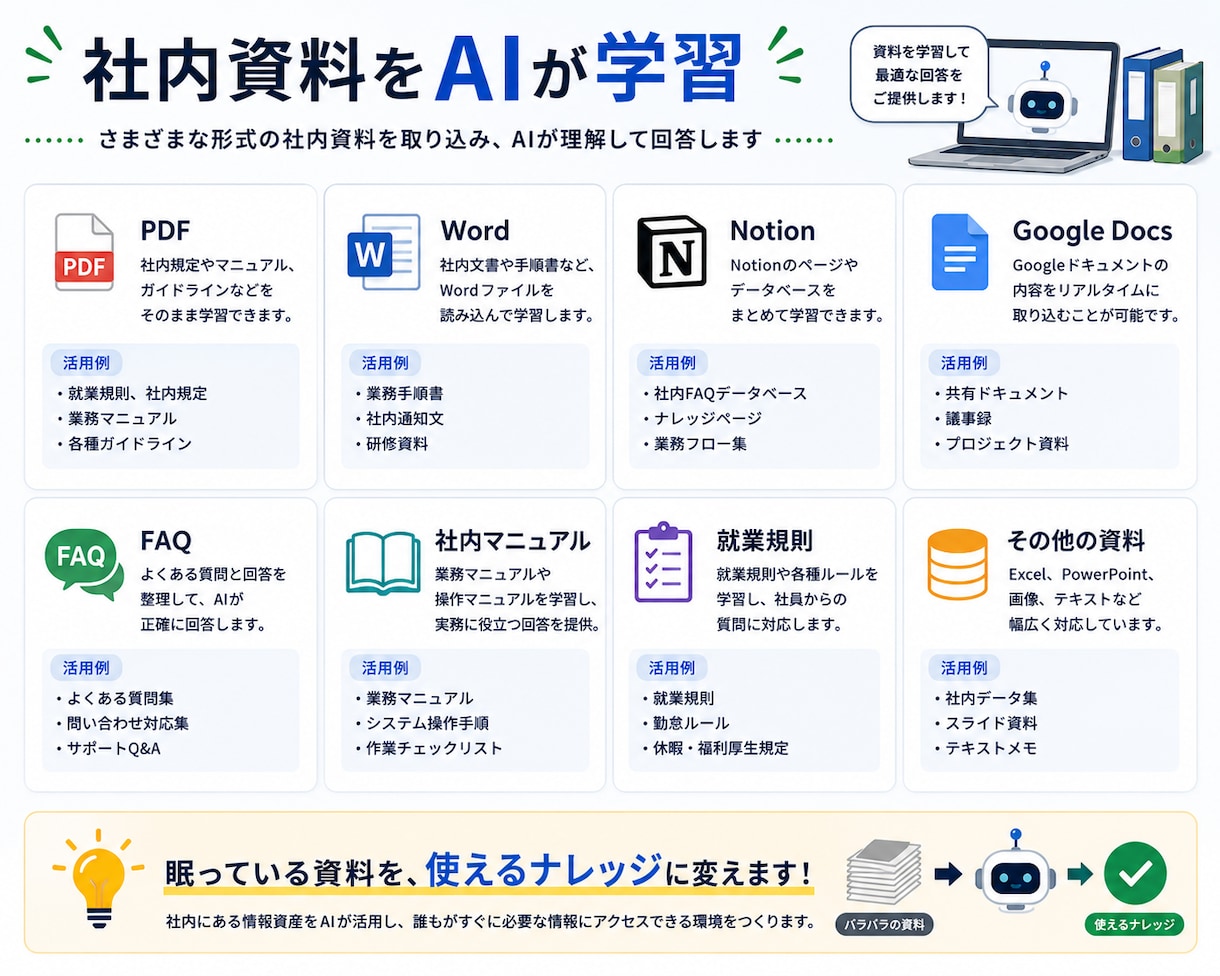 社内FAQアシスタントを構築します 「これどこ？」を解消！社内マニュアルをAI化 イメージ5