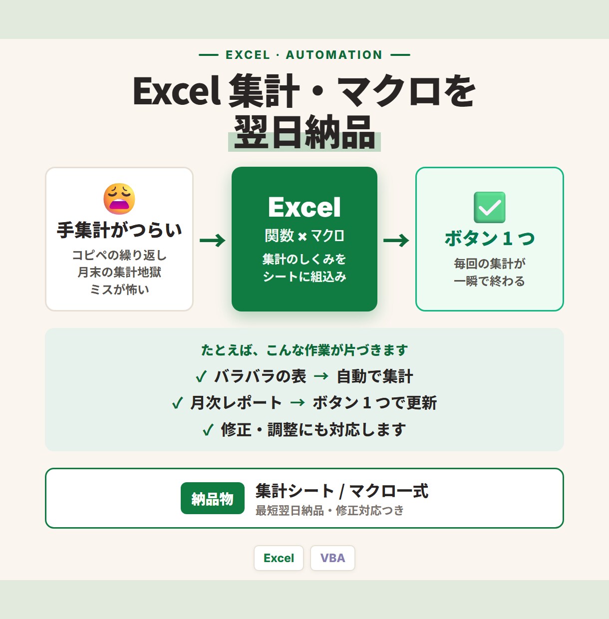 Excel 集計シートやマクロを翌日納品します 事務作業を最短翌日で自動化。修正 1 回無料 イメージ1