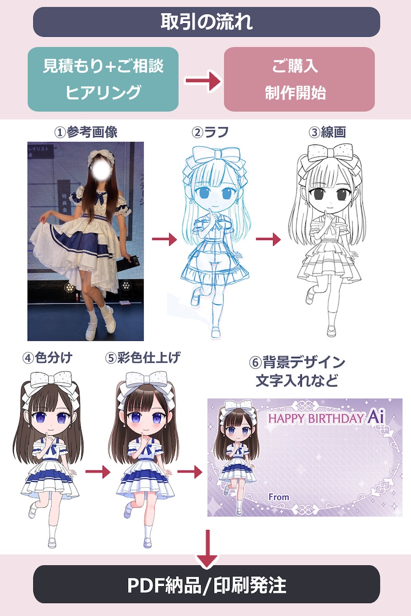 アイドル生誕メッセージカードを最短2日で制作します メジャーアイドルから地下アイドルまで｜推しのメッセージカード イメージ4