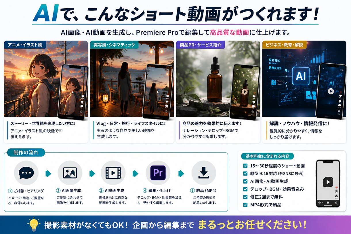 生成AIを活用したショート動画を制作します AI画像・AI動画×Premiere Proで映像化します イメージ2