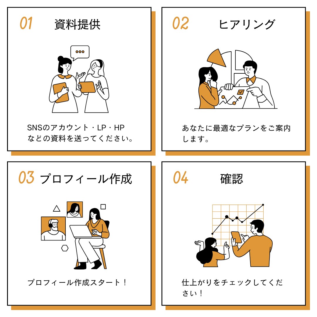 魅力・強みを引き出すプロフィール作成します 実績200以上|お客様に刺さるプロフィール・集客・売上UP！ イメージ4