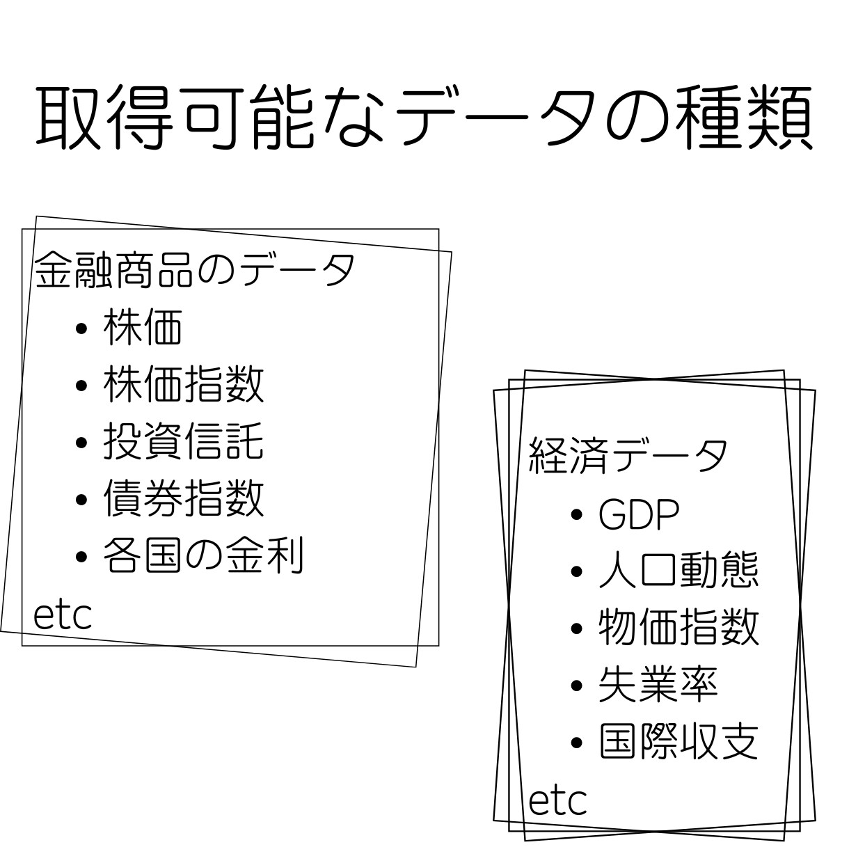 株価・経済指標等のデータ取得します クオリティ重視の方におすすめ! イメージ2