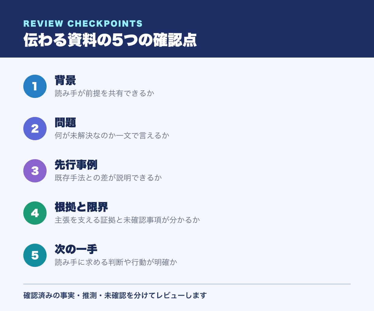 技術資料・研究発表を構成からレビューします 主張と根拠が伝わる資料へ整理します イメージ2