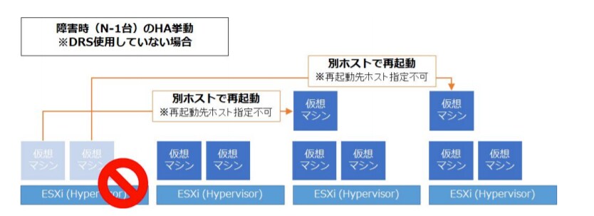 VMware仮想化基板設計書 販売します テンプレートを編集するだけで立派な設計書に！ イメージ2