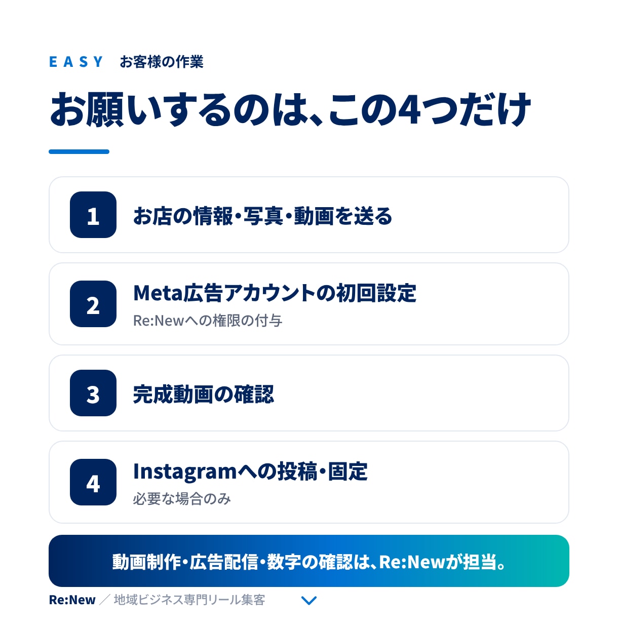 お店の新規集客を動画とMeta広告で支援します 素材を送るだけ！制作から地域への広告配信まで丸投げ イメージ8