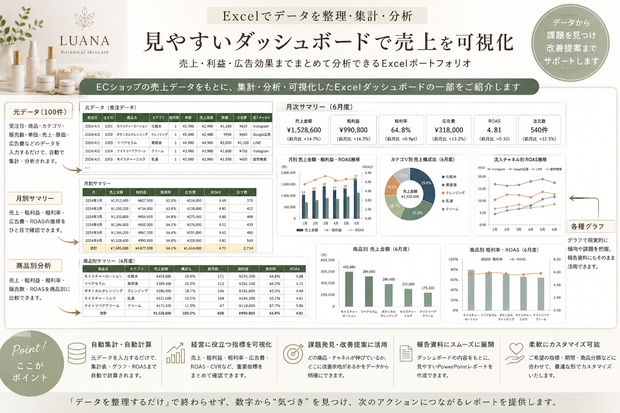 Excelデータを整理・集計・分析します 売上を見える化！集計・グラフ・分析まで丁寧に対応 イメージ2