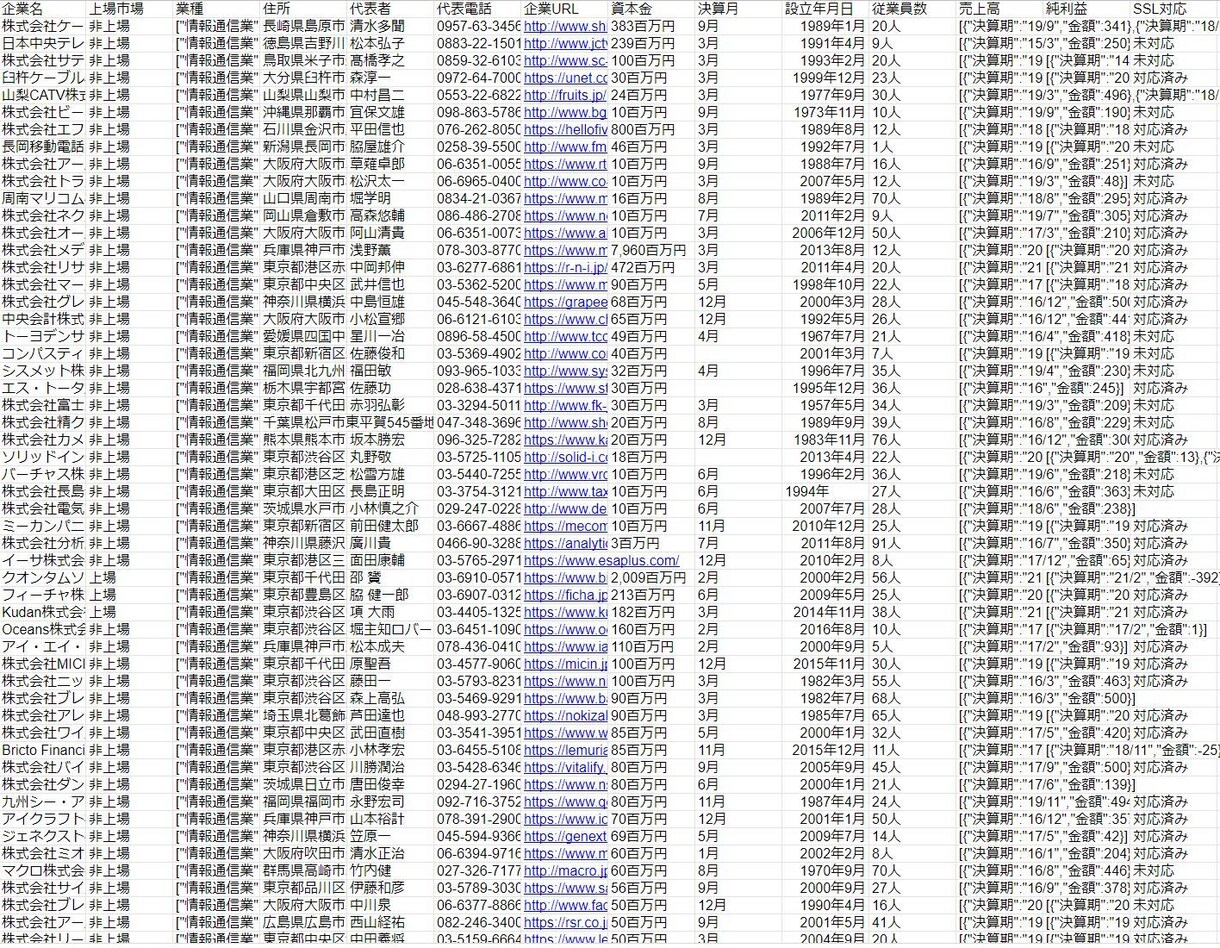 ご希望のウェブサイトからデータをリスト化します 定期データ収集、クローラー開発、RPAもご提案できます。 イメージ3