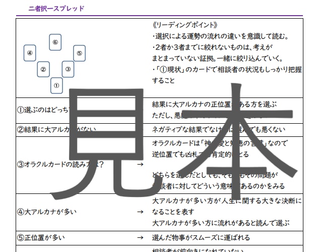 タロットリ―ディングのポイントのテキスト販売します コンビネーションリーディングが苦手なあなたの占いが変わります イメージ5