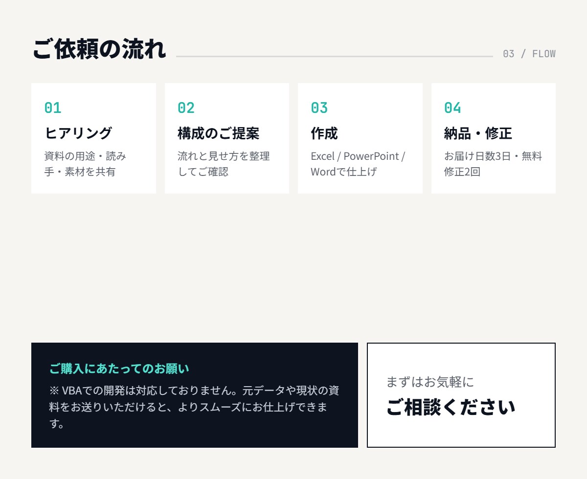 Excel×PowerPointで資料作成します 元DX担当がExcelとPowerPointで資料作成代行 イメージ4