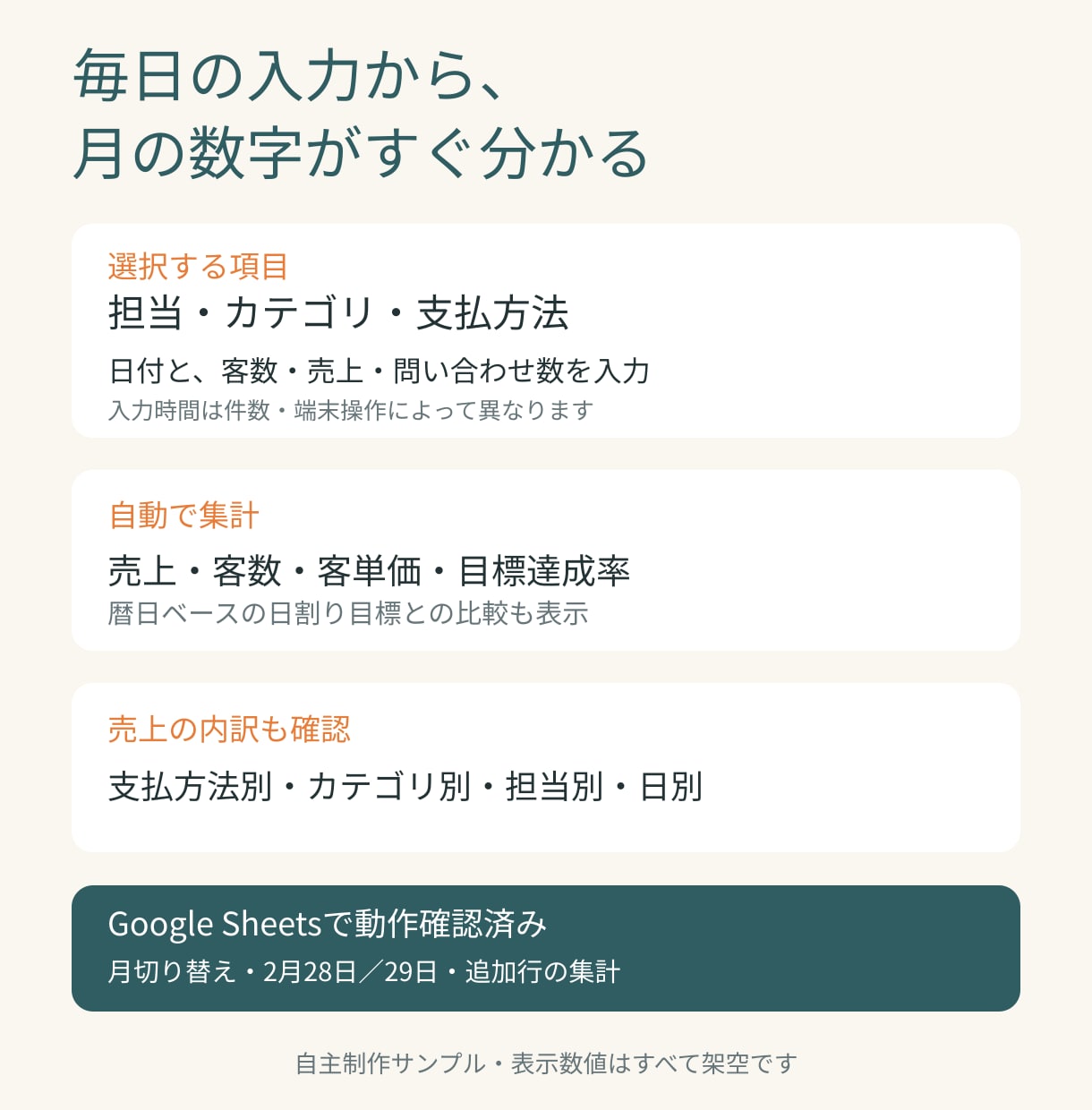 お店の日報と売上をスマホ入力で集計できる表にします スマホで日報入力、売上・客数・目標達成率を自動集計 イメージ2