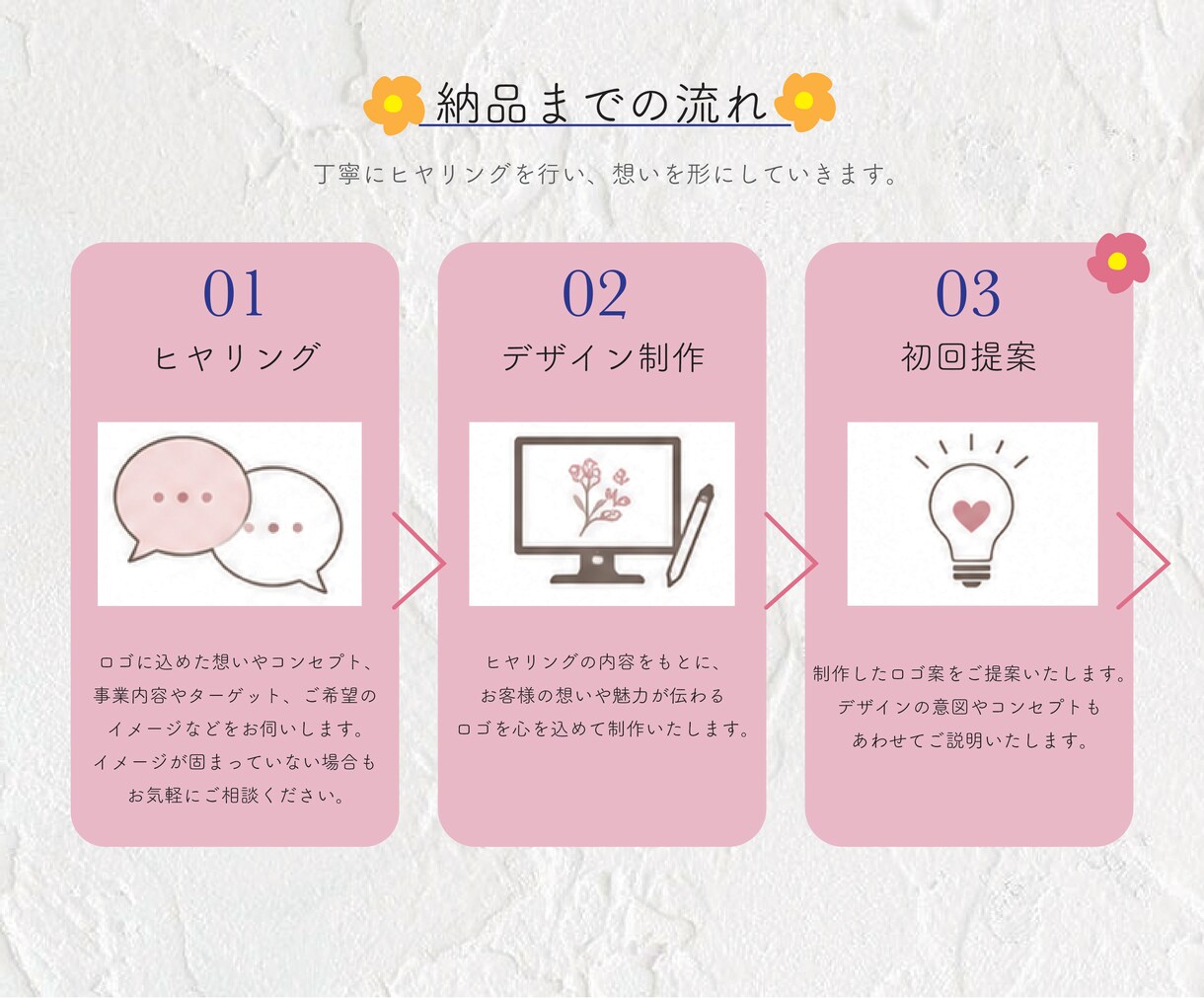 想いをカタチにするロゴを制作します 一人ひとりの想いに寄り添い、期待以上のデザインを。 イメージ8