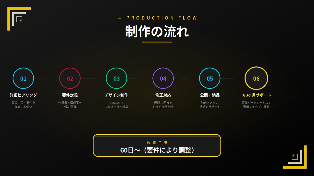 フルオーダー｜大規模・特殊要件のHP制作します ¥500,000〜｜11P以上など大規模なホームページ要相談 イメージ7