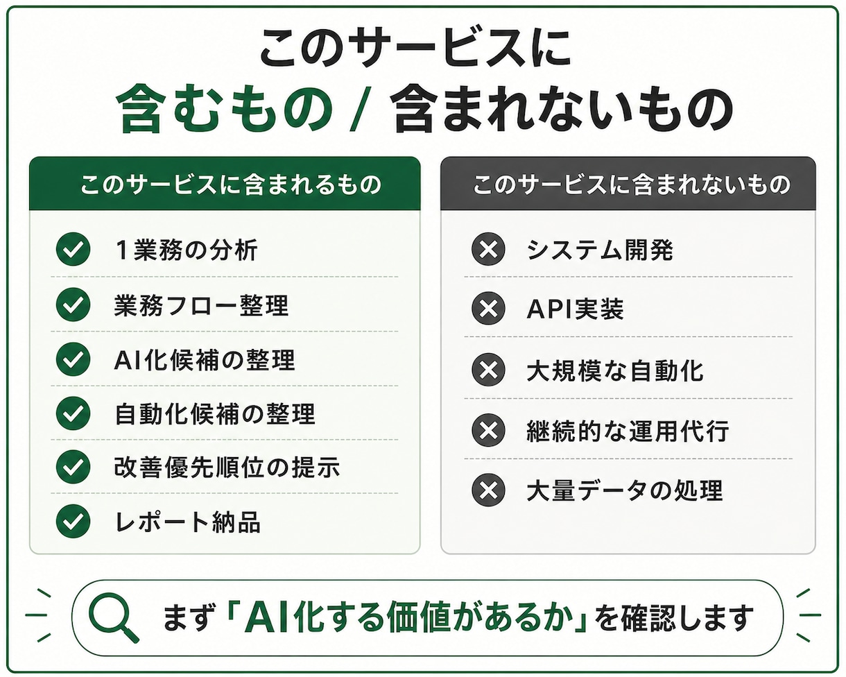 その面倒なPC作業、AIで減らせるか調べます PC作業を1つ確認し、AI化・自動化できる部分を整理します。 イメージ5