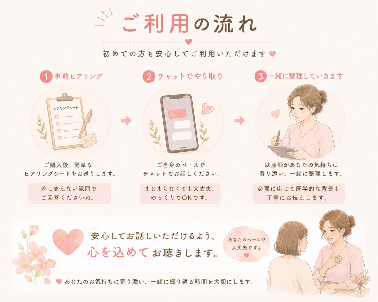 出産の体験を助産師と一緒に振り返ります モヤモヤも、嬉しかった記憶も、言葉にして整理します イメージ2