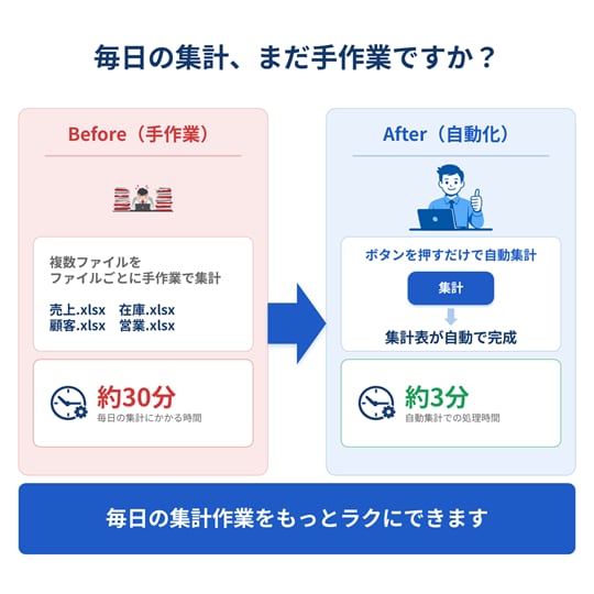 現場帳票の印刷・PDF自動化します 集計/転記/印刷/PDF/メール/製造業/宿泊業/医療/小売 イメージ2
