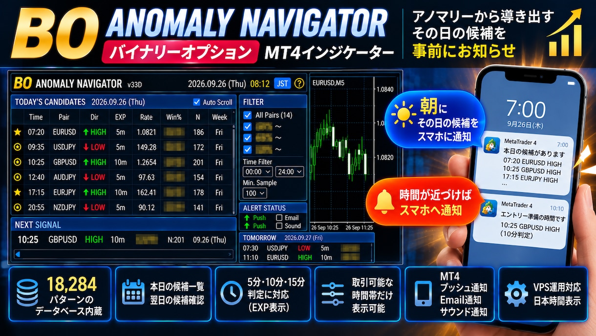 バイナリーの候補時間を事前にお知らせします 朝にその日の候補をスマホに通知、時間が近づけばスマホへ通知 イメージ1