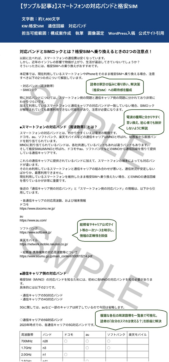格安SIM専門｜楽天ほか実体験ベースで執筆します 楽天・DTI・Povo・トーンモバイルの利用経験でSEO記事 イメージ2