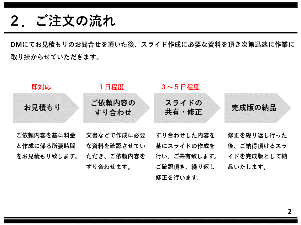 視覚的に分かりやすい「伝わるスライド」作成します 低価格で質の良い「見るだけで分かる」スライド作成します イメージ3