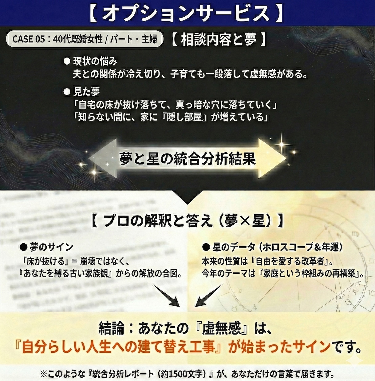 夢診断・夢占い｜潜在意識からの声を言語化します 夢に隠された“心の声”を読み解きます イメージ8