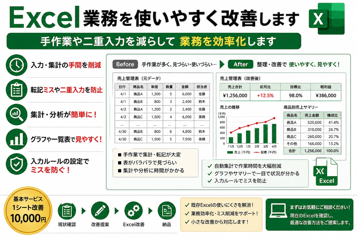 Excel業務を使いやすく改善します 手作業や二重入力を減らして業務を効率化します イメージ1