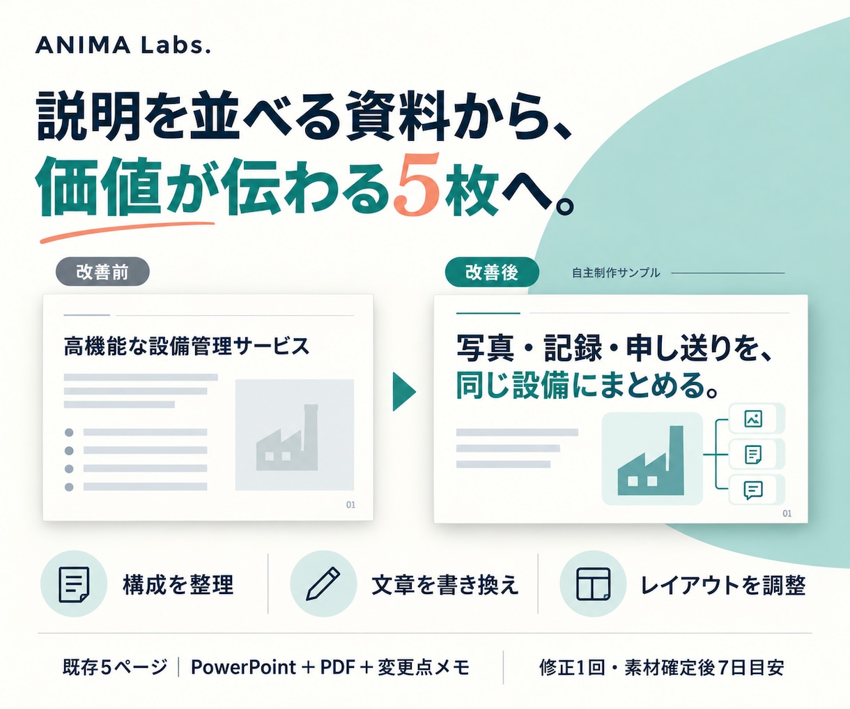 営業資料5枚を構成から整えパワポで納品します 商談で使う5枚を改善。構成・文章・見せ方まで イメージ2