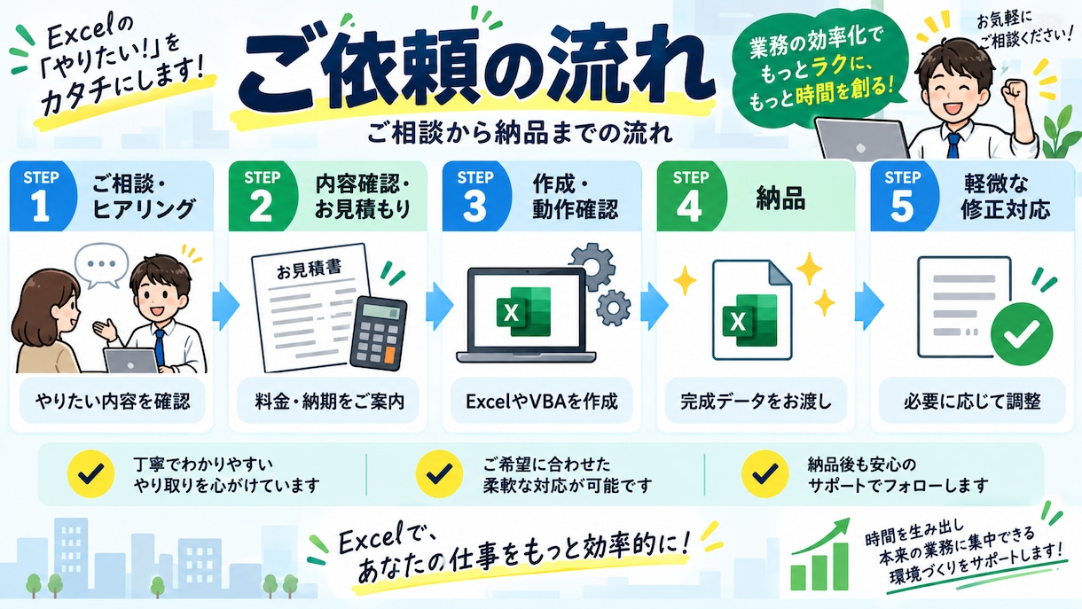 Excelの定型作業を自動化しますます 集計・転記・帳票作成をラクにします イメージ2