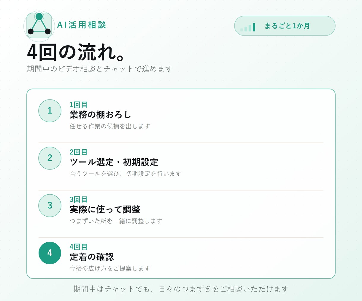 ChatGPT・Claudeを1か月で業務化します 業務の棚おろしから定着まで1か月で イメージ2
