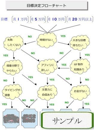 初心者脱出専業アフィリエイトの教本出します 本物の実践的なマニュアル　これ一本で全部わかる イメージ4