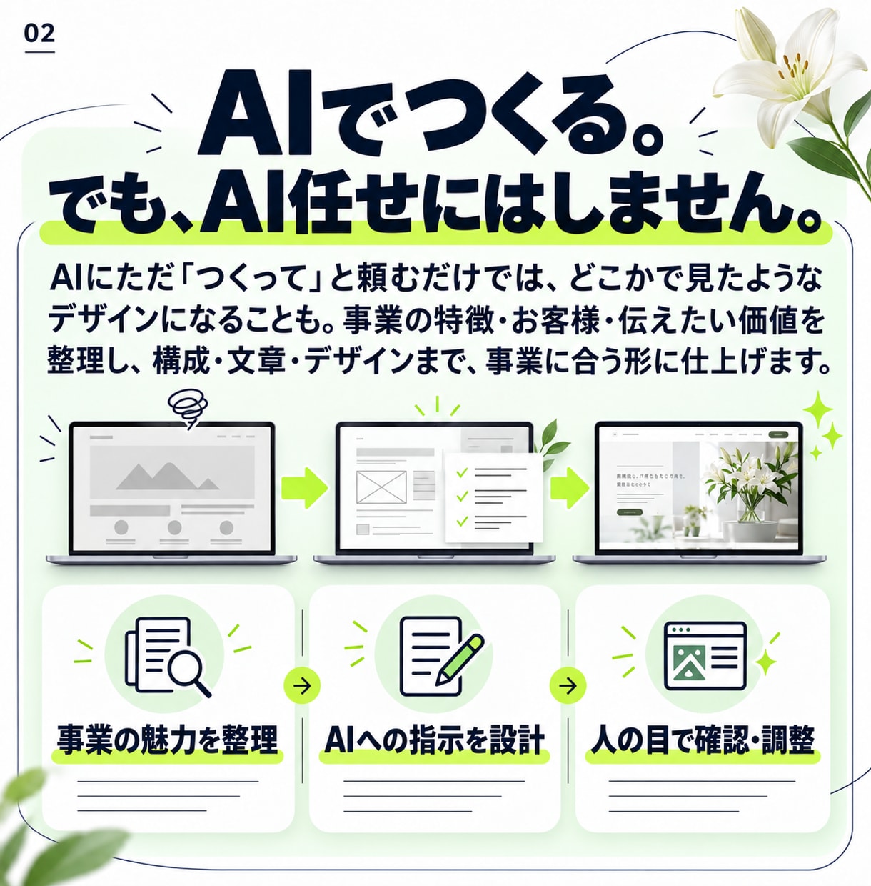 AIでLP・バナーを制作し活用方法も教えます 完成品と、次から自分でつくるための仕組みを渡します イメージ2