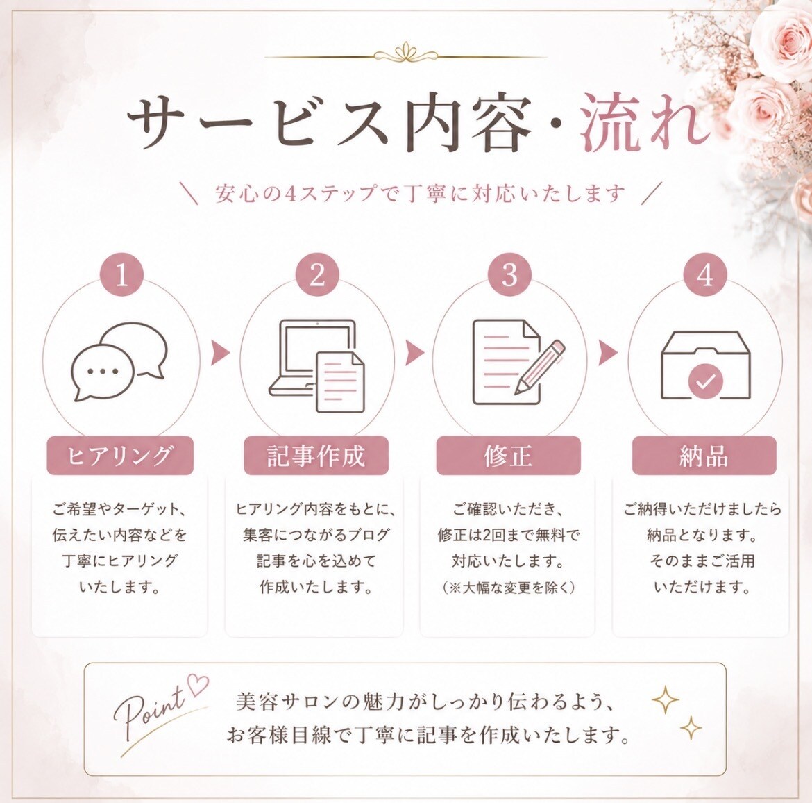美容サロン専門｜集客に繋がるブログ記事を作成します 美容歴12年の経験を活かして作成 イメージ3