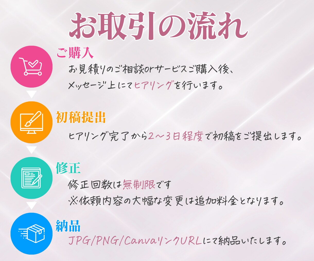 女性に刺さる！ココナラサムネイル画像作ります サービスの魅力が伝わる出品画像/Canva納品・スピード対応 イメージ3