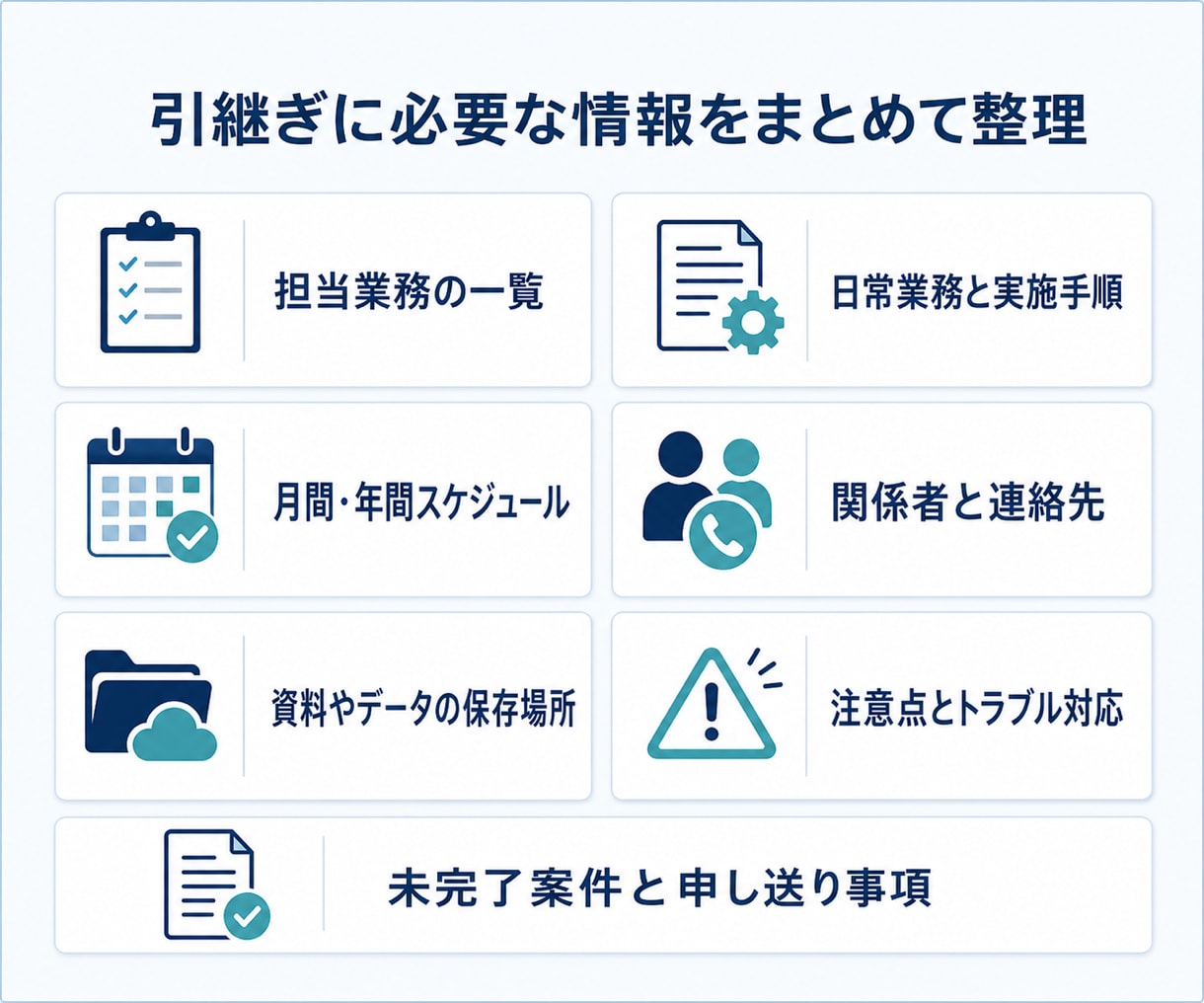 メモから分かりやすい業務引継ぎ資料を作成します バラバラな業務情報を後任者へ伝わる形に整理します イメージ2