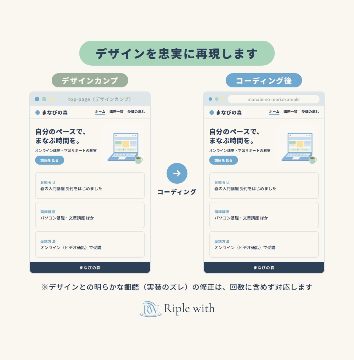 デザインを忠実に再現し、質の高い実装をいたします デザイナー・制作会社様へ｜レスポンシブ込み イメージ4