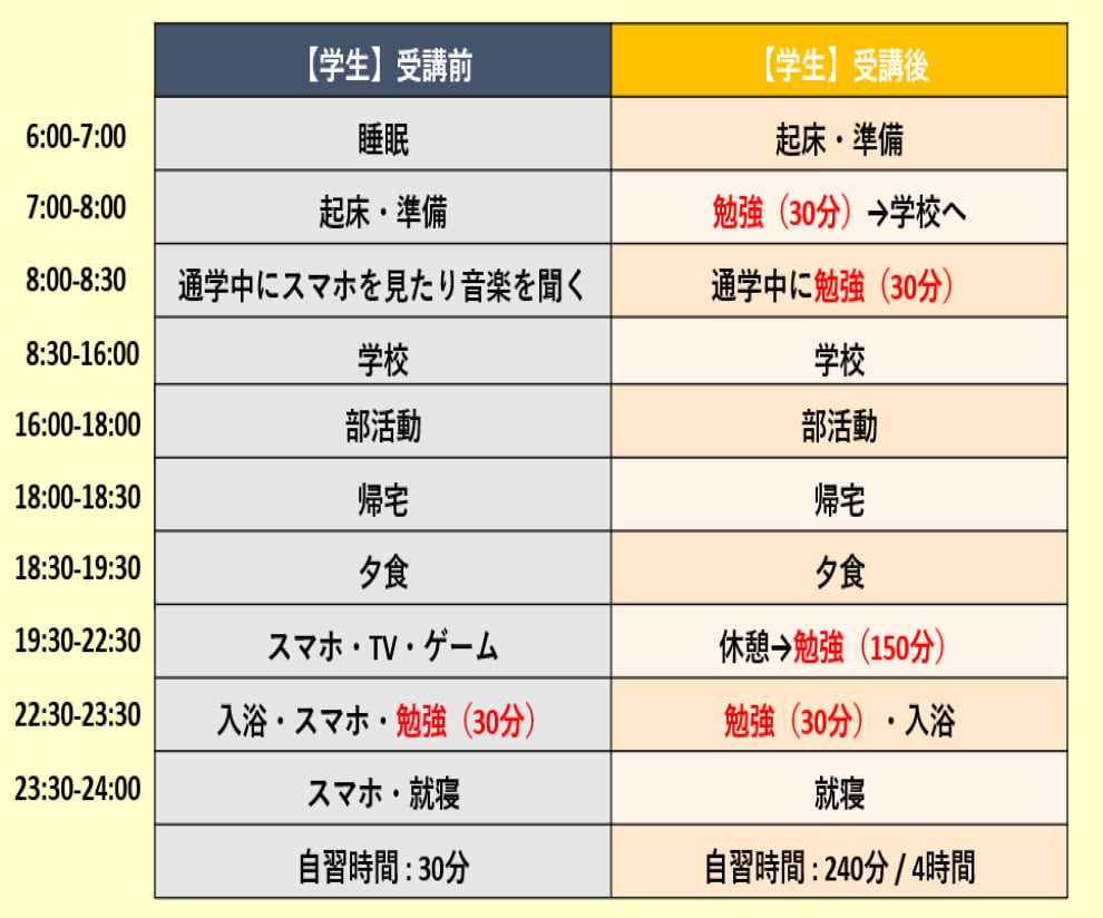 中学生 英語のオンライン家庭教師をします 定期テスト対策 / 授業補習 / 受験対策など イメージ2